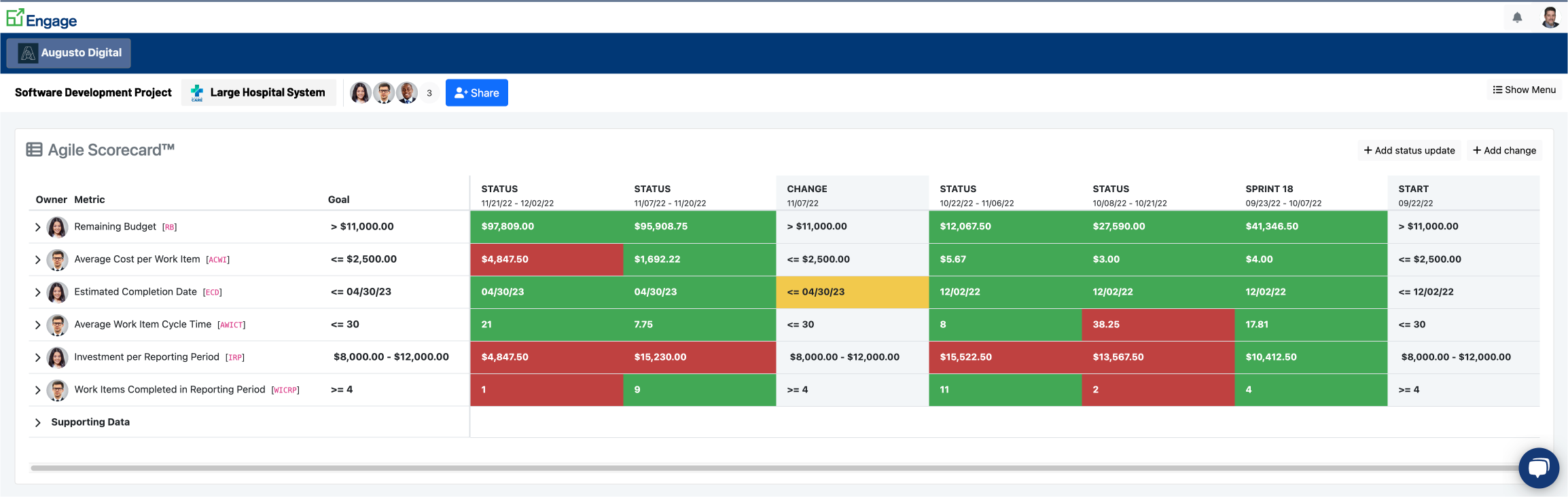 Engage Agile Scorecard™